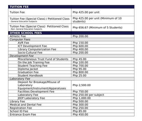 how much is the tuition fee in asian college of technology|Tuition Fee Guide in the Philippines – Grit PH.